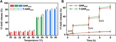 Lactobionic Acid-Navigated Gold Nanorods With Light-Triggered “on-Demand” Drug Release for Synergistic Photothermal-Chemotherapy